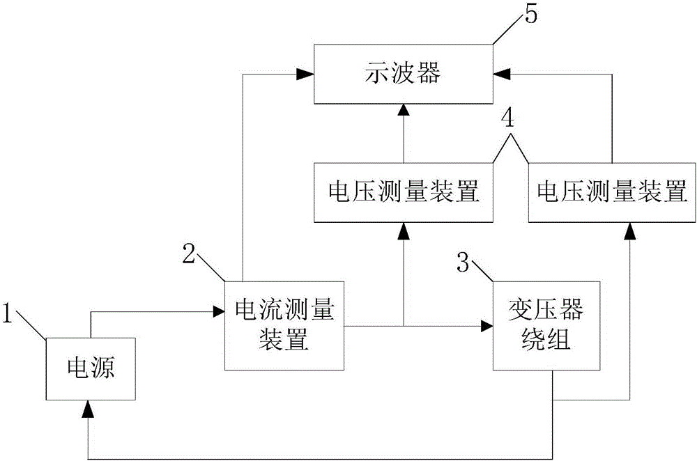 一种变压器绕组变形检测装置的制造方法