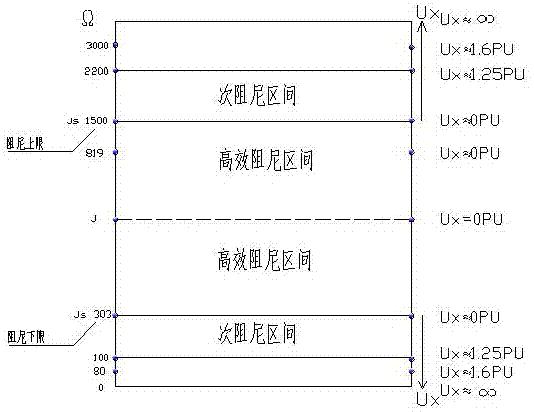 中性點(diǎn)高阻尼電阻器的制造方法與工藝