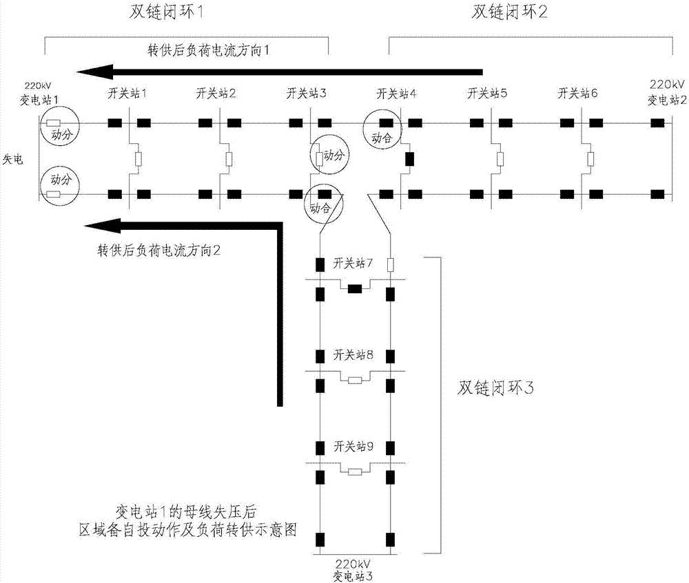 一種雙鏈多閉環(huán)互聯(lián)配電網(wǎng)接線結(jié)構(gòu)及其供電系統(tǒng)的制造方法與工藝