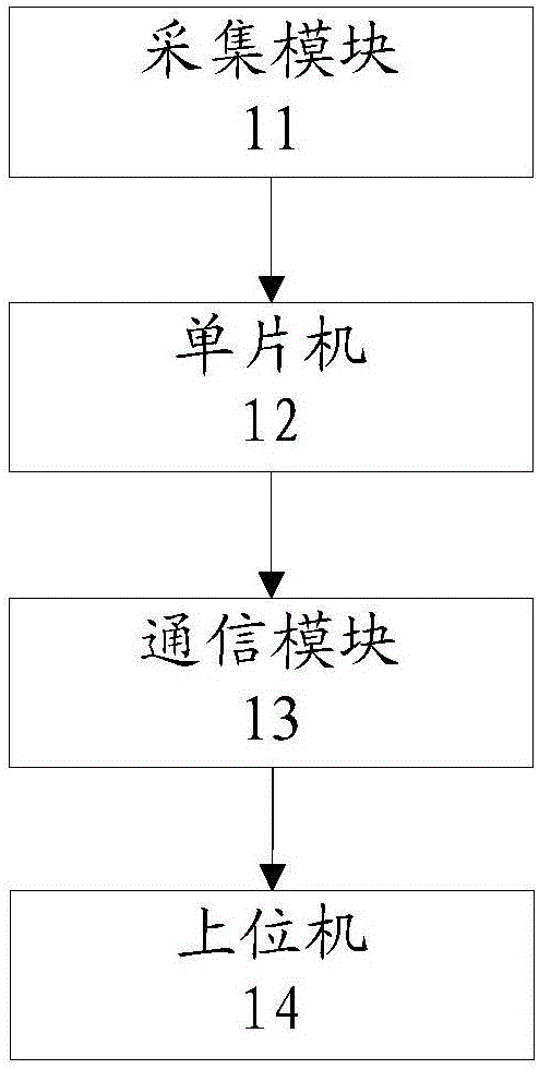 基于單片機的弧光檢測報警系統(tǒng)的制造方法與工藝