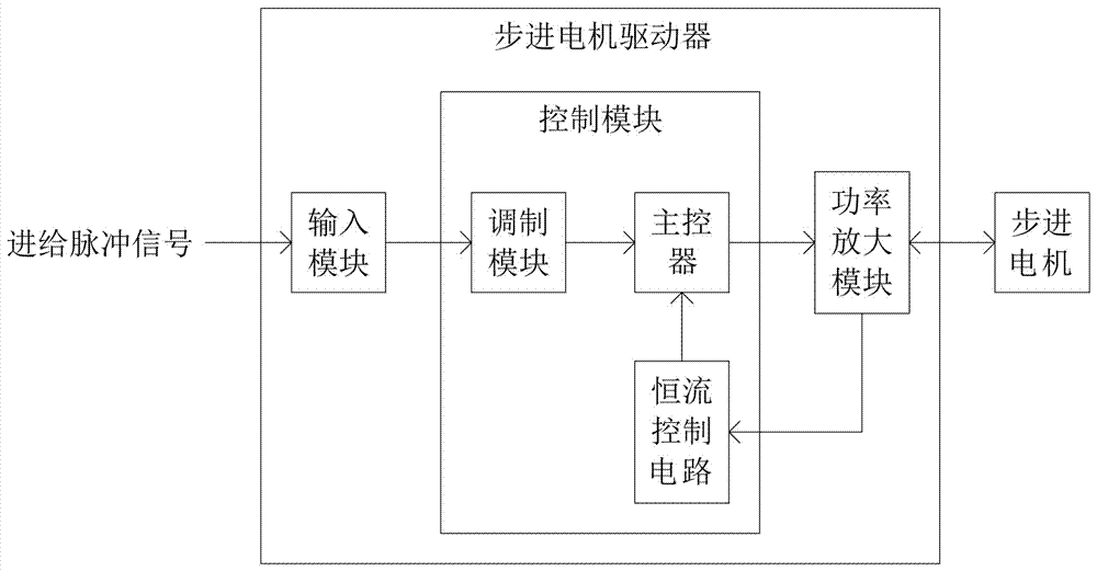 線性切割機(jī)床用步進(jìn)電機(jī)驅(qū)動器的制造方法與工藝