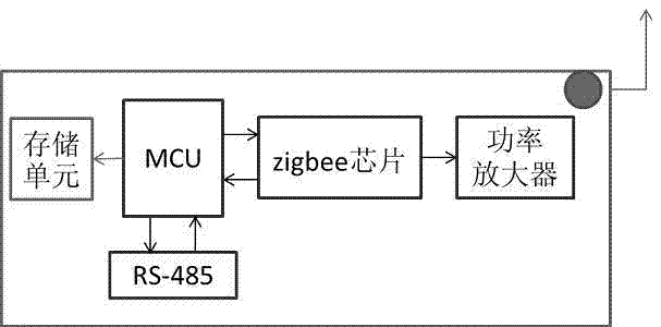 一种基于zigbee无线通信的光伏汇流箱的制造方法与工艺