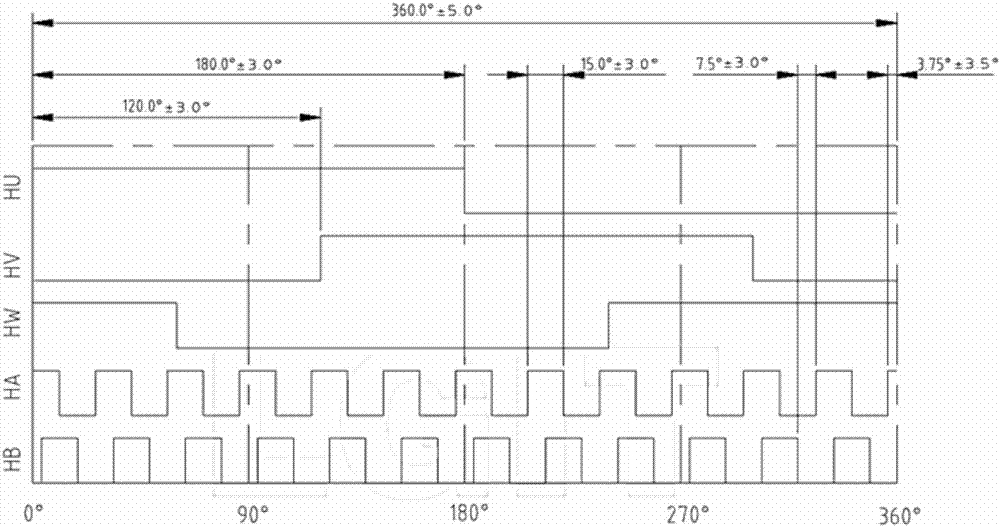 一種無刷電機(jī)位置傳感器錯(cuò)誤檢測(cè)系統(tǒng)的制造方法與工藝