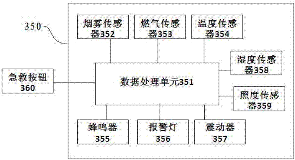 一種用于煙霧、燃氣監(jiān)測的智能報警系統(tǒng)的制造方法與工藝