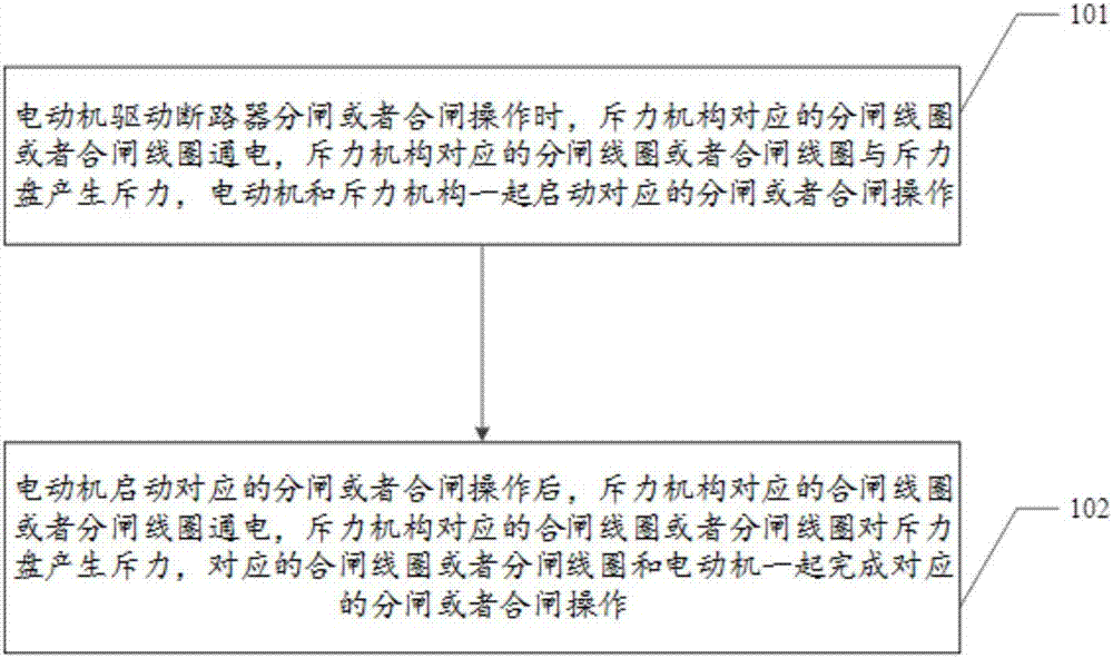 一種用于高壓斷路器的斥力電機(jī)操動(dòng)裝置的制造方法