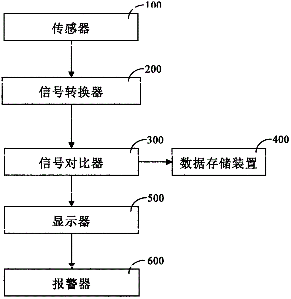 一種用于電動汽車的電池壽命預(yù)測裝置的制造方法