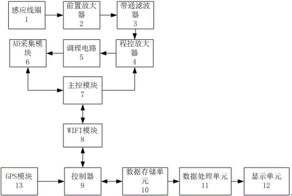 一種便攜式核磁共振噪聲采集裝置的制造方法