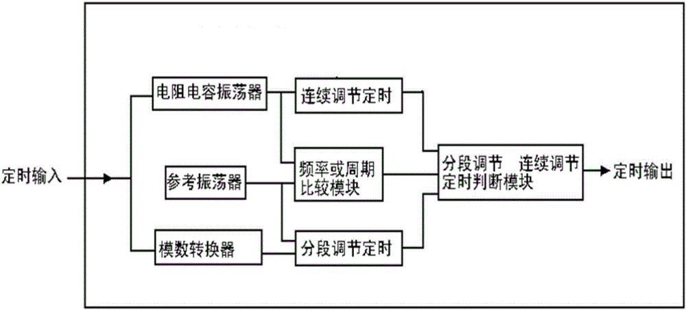 一種用于熱釋電紅外人體感應(yīng)器的定時(shí)裝置的制造方法