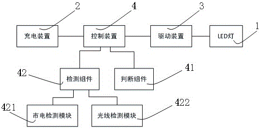 一種工業(yè)應(yīng)急燈的制造方法與工藝