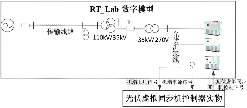 光伏虚拟同步机并网稳定性硬件在环测试系统及方法与流程