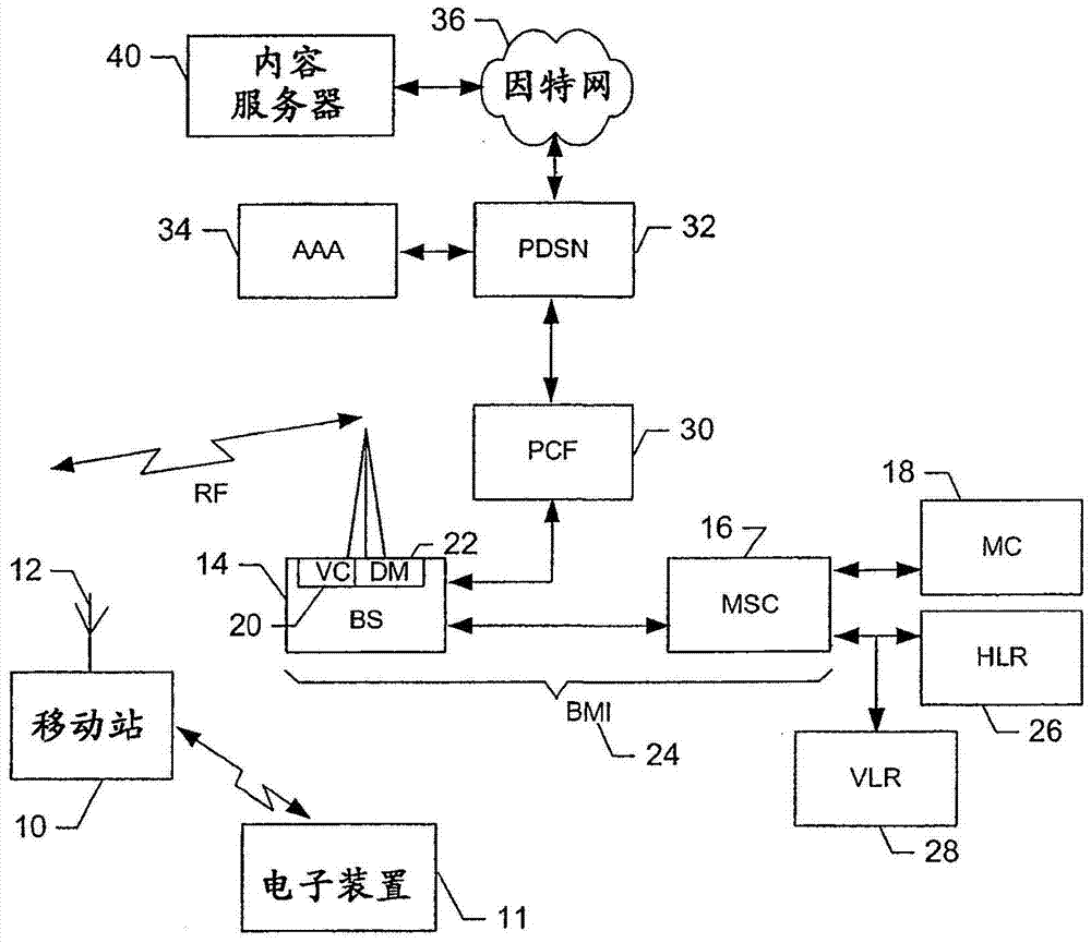 用于管理語(yǔ)境相關(guān)信息的系統(tǒng)、移動(dòng)站和方法與流程