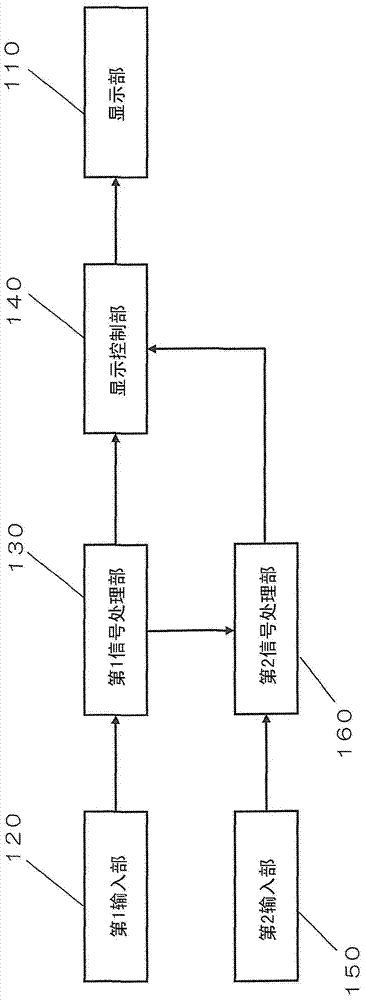 影像显示方法和装置与流程