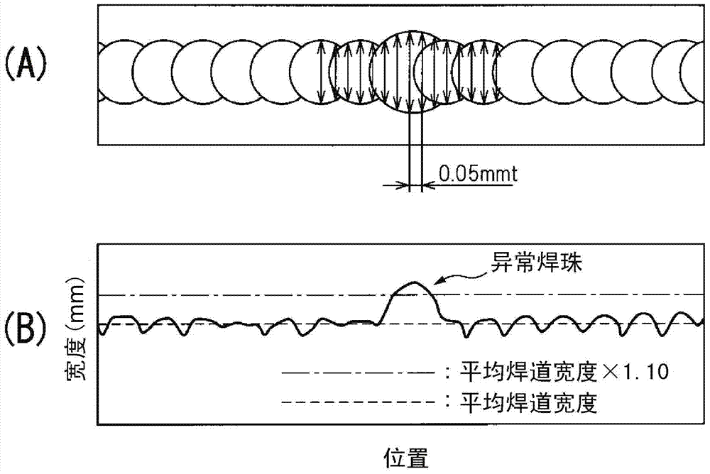 成形性和焊接性优异的电池壳体用铝合金板的制造方法与工艺