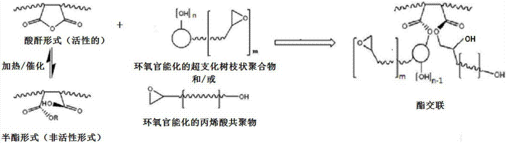 一種用于汽車面漆的透明涂料組合物及其制備與應(yīng)用的制造方法與工藝