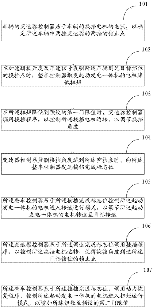 一種兩擋變速車(chē)輛的換擋控制方法及系統(tǒng)與流程