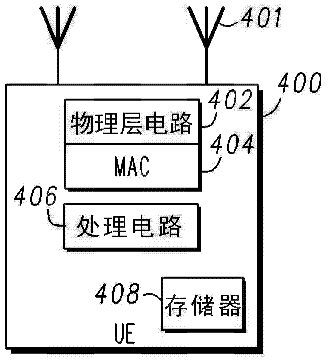 利用減少的信令的進(jìn)行網(wǎng)絡(luò)協(xié)助的干擾消除的增強(qiáng)型節(jié)點(diǎn)B和方法與流程