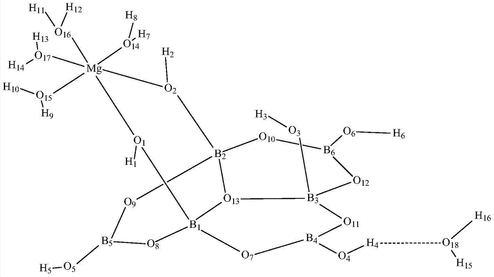 MgB6O7(OH)6·5H2O晶體及其制備方法與流程