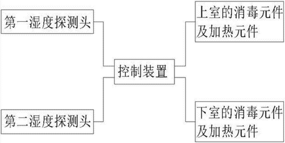 立式消毒柜的制造方法与工艺