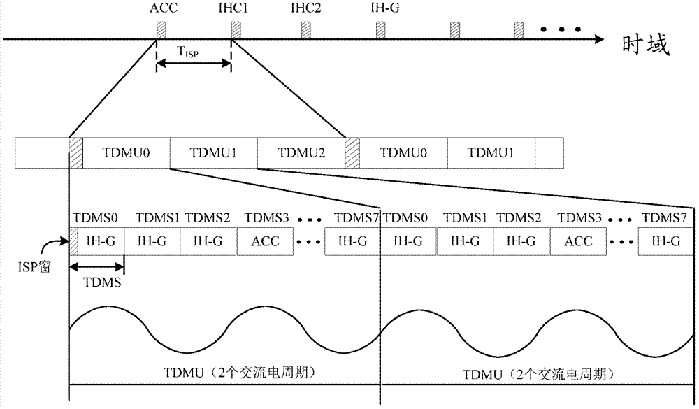 網(wǎng)絡(luò)設(shè)備及資源分配方法與流程