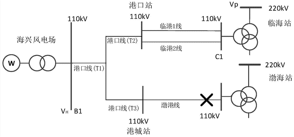 一種基于實(shí)時(shí)在線等值的110千伏風(fēng)電場(chǎng)自動(dòng)電壓控制方法與流程