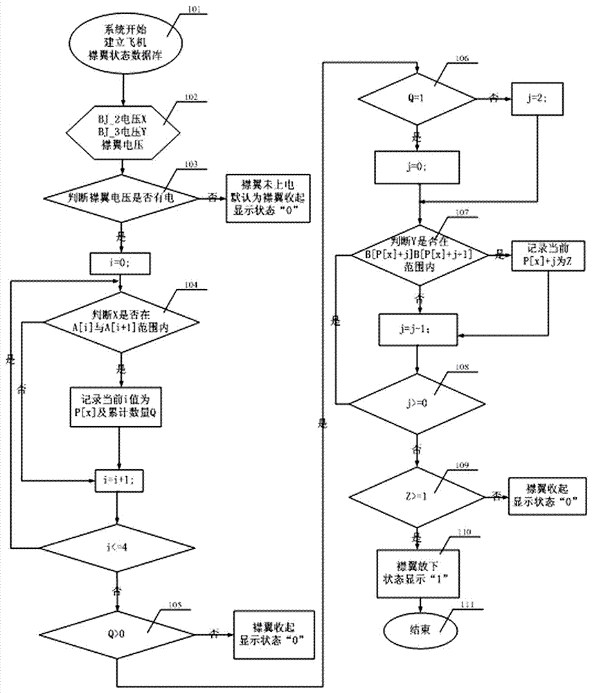 襟翼零位自適應(yīng)識別方法與流程