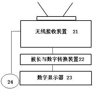 一种输液器自动检测报警关闭系统的制造方法与工艺