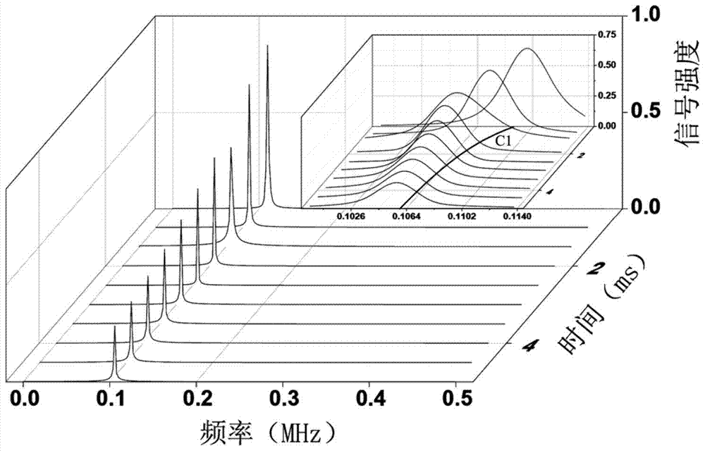 分析離子結(jié)構(gòu)的方法與流程