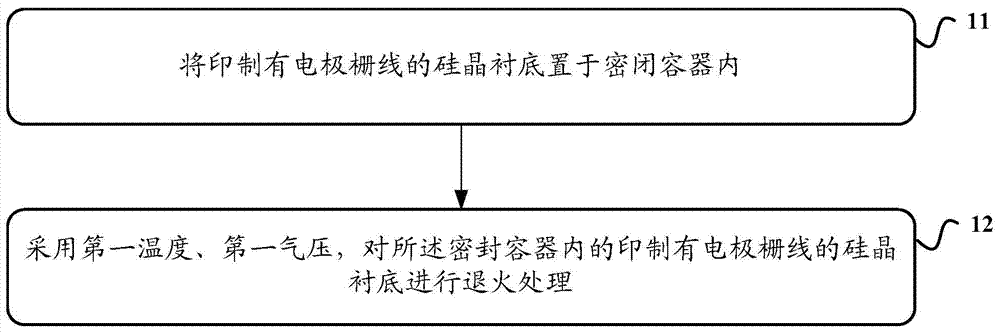 硅異質(zhì)結(jié)太陽能電池的退火、制備方法和電池與流程