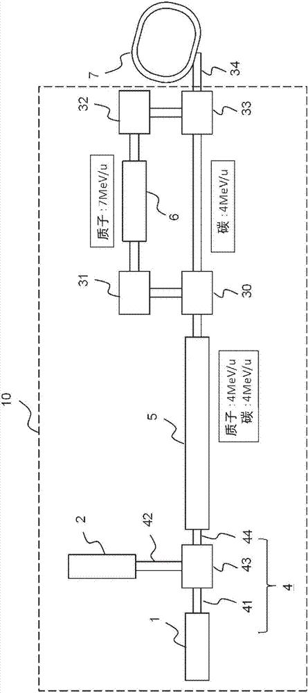 同步加速器用注入器系統(tǒng)及同步加速器用注入器系統(tǒng)的運行方法與流程