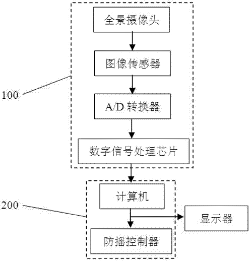 基于全息攝像技術的雙吊具橋吊擺角檢測系統(tǒng)及其方法與流程