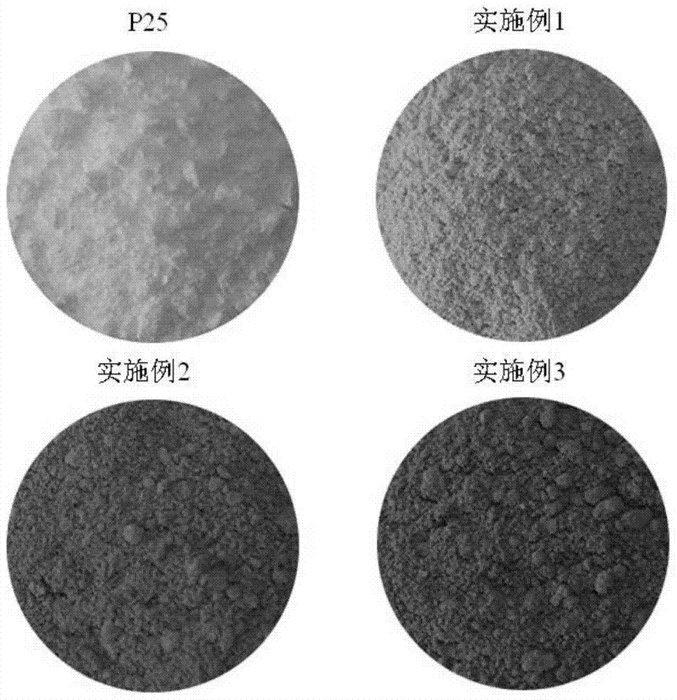 金屬?氨溶液還原二氧化鈦制備還原型二氧化鈦的方法與流程