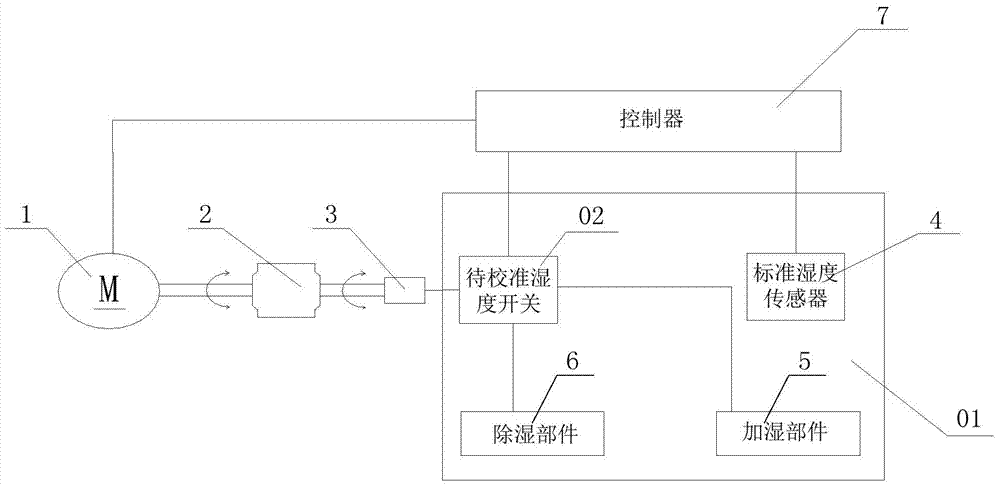 一種濕度開(kāi)關(guān)校準(zhǔn)裝置及方法與流程