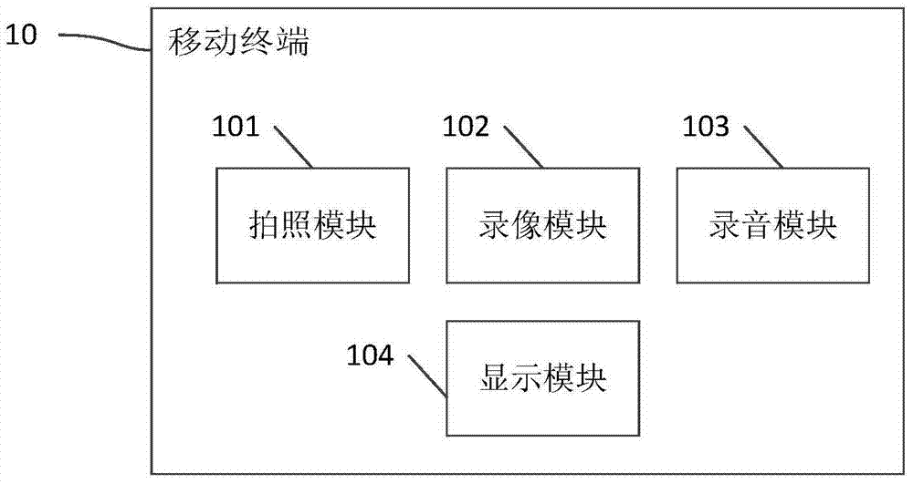 基于移动终端的专利执法系统和方法与流程