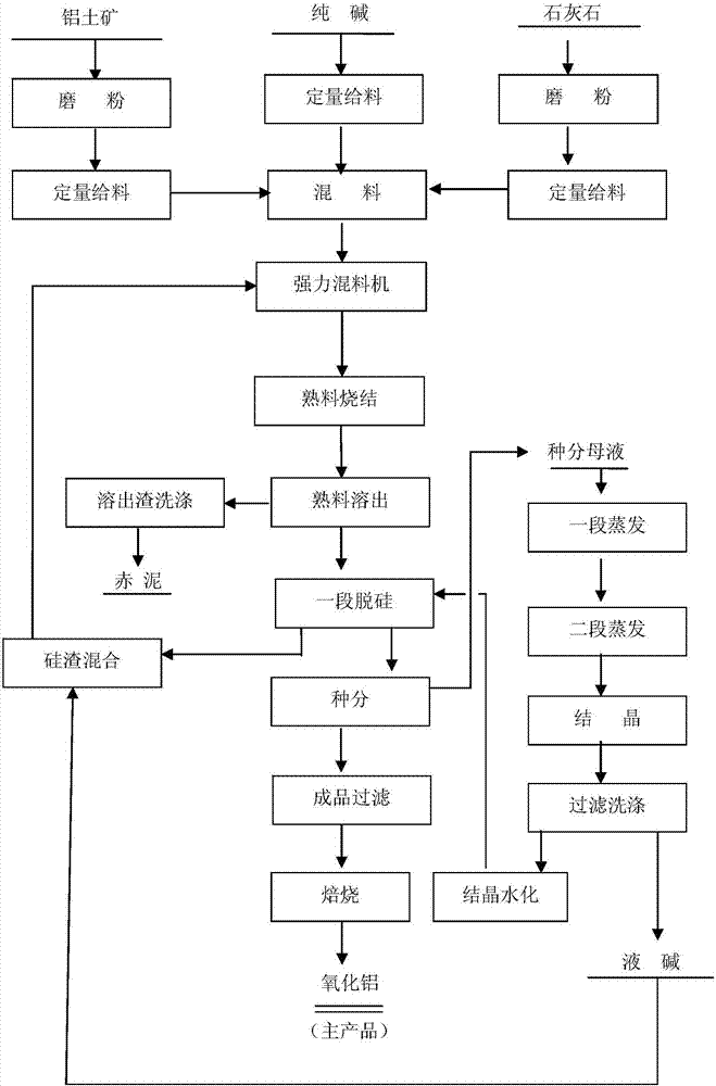 低铝硅比铝土矿的干法烧成方法与流程