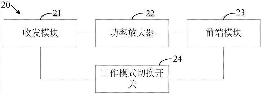 射頻控制電路及移動(dòng)終端的制造方法與工藝