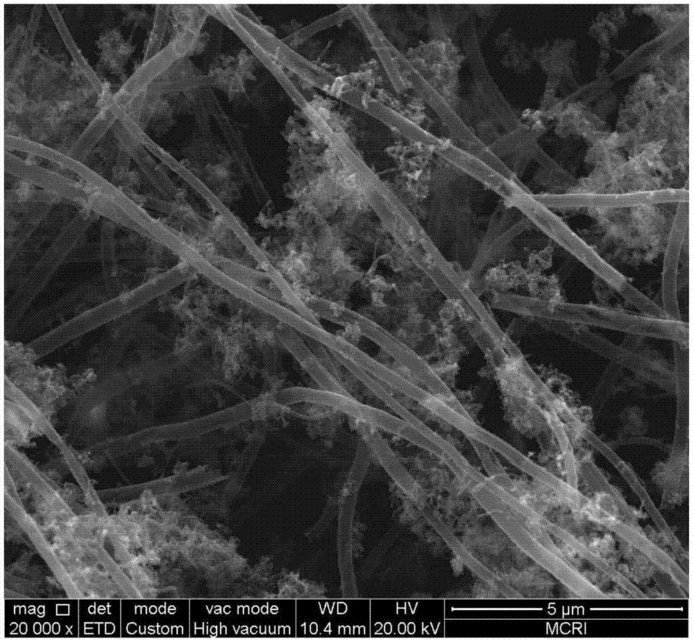 一种联合制备碳微纳米管和掺N多孔碳/氧化镍锰的方法与流程