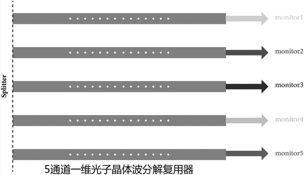 一種波長可調(diào)的超緊湊一維光子晶體波分解復(fù)用器的制造方法與工藝