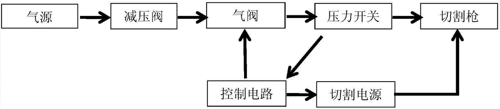 空氣等離子切割機的制造方法與工藝