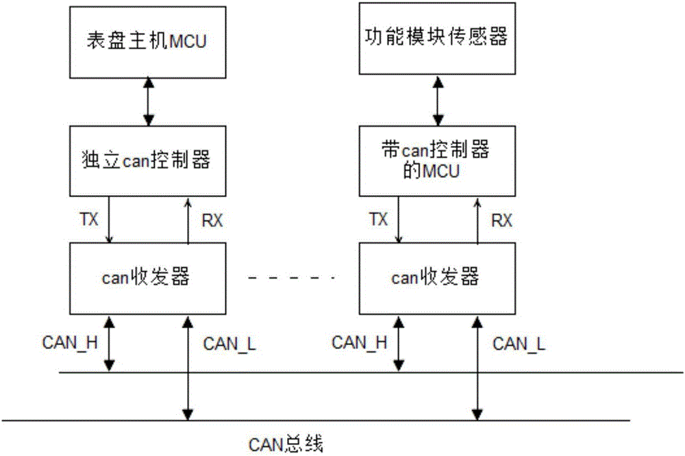 基于can總線的模塊化智能手表的制造方法與工藝