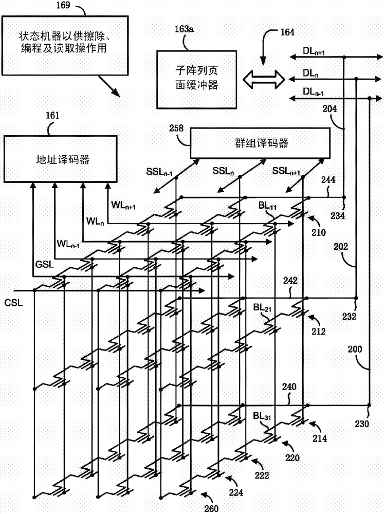 一種存儲器裝置及其制造方法與流程