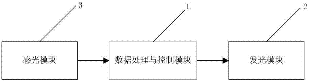 防遠光燈眩目提醒裝置的制造方法