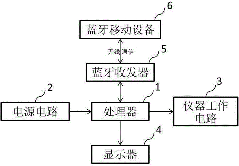 可通過(guò)藍(lán)牙移動(dòng)設(shè)備控制和查詢的牙科治療儀的制造方法與工藝