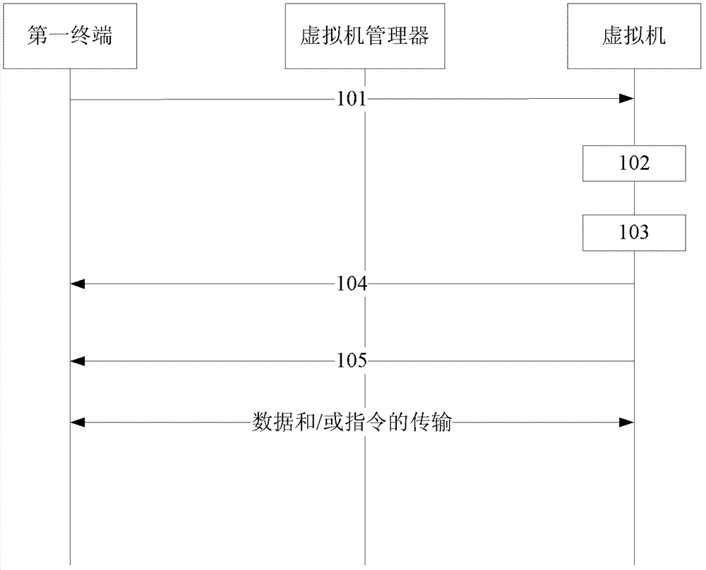 一種在線應用的實現(xiàn)方法、裝置及系統(tǒng)與流程