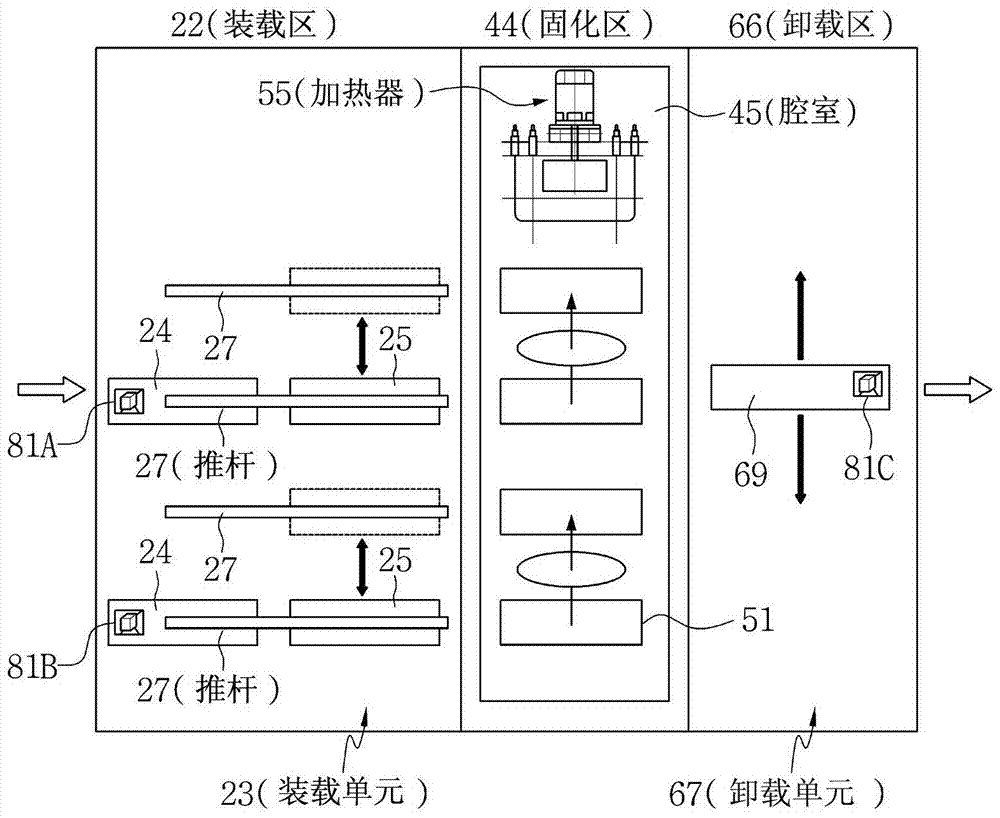 多堆疊式固化系統(tǒng)的制造方法與工藝