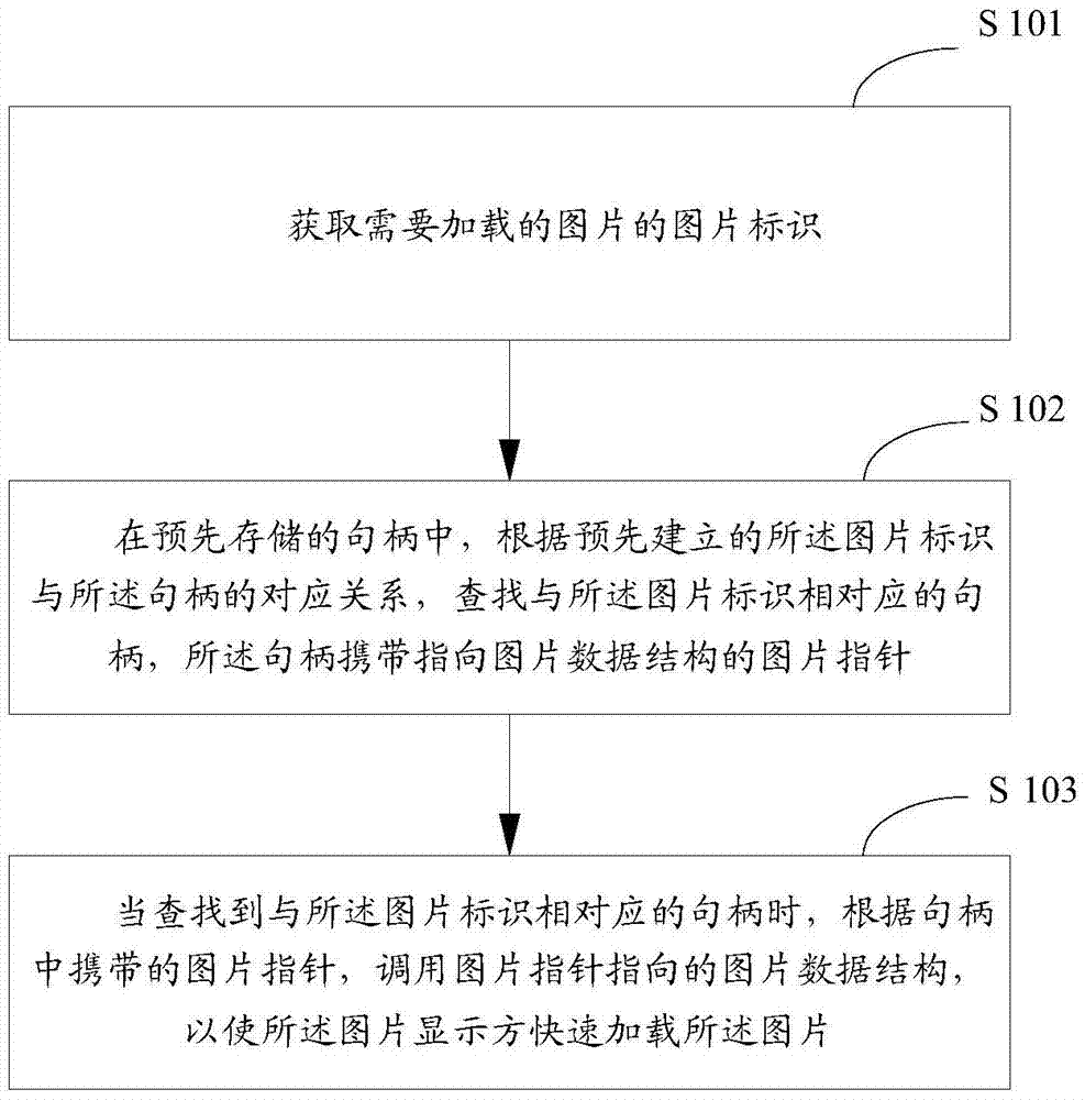 一种图片显示方法、装置及机顶盒与流程