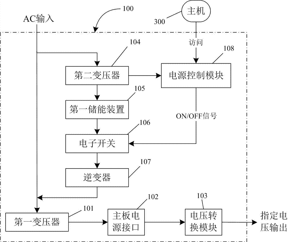 一种电源组件及存储系统的制造方法与工艺