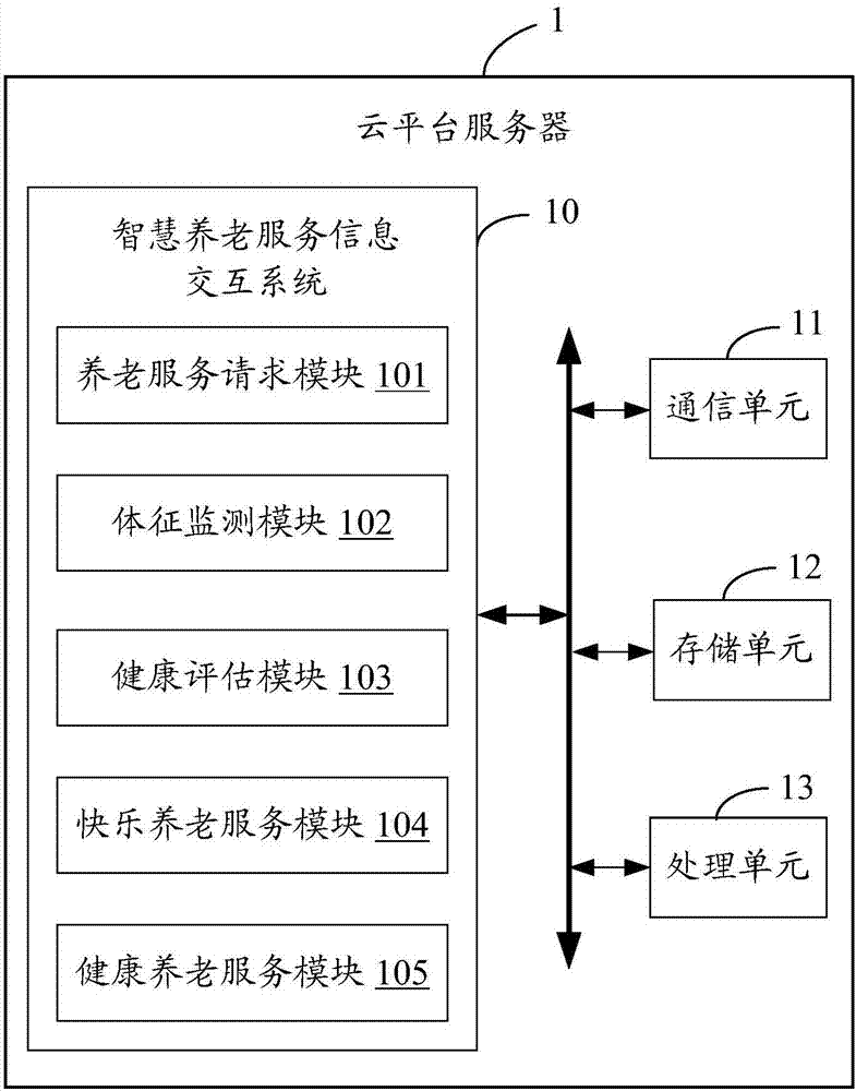 智慧養老服務信息交互系統及方法與流程