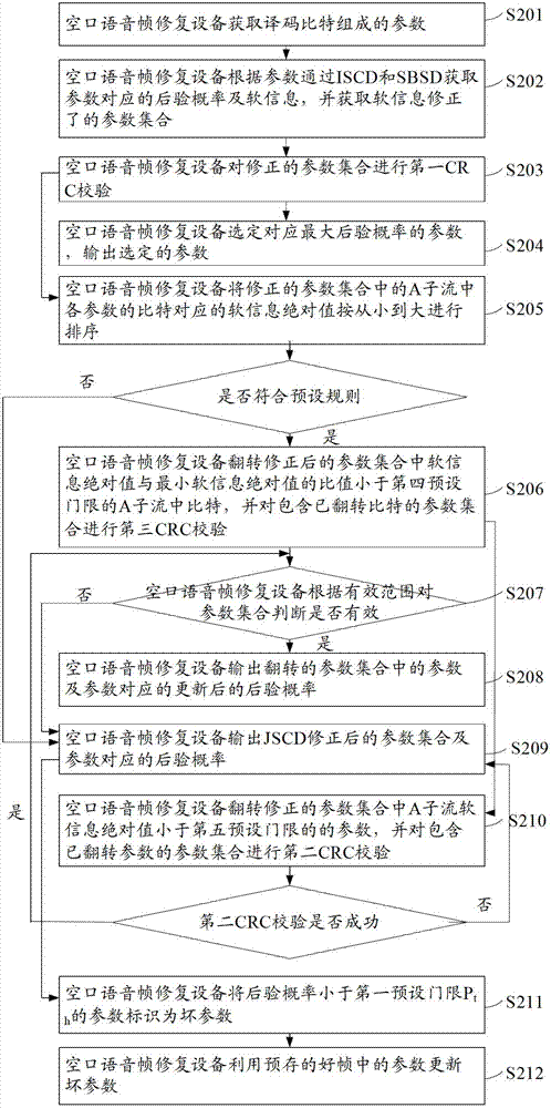 空口語音幀修復譯碼方法、信源邊信息獲取方法及設備與流程