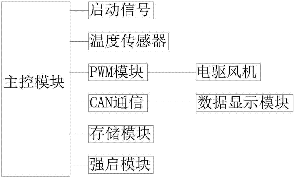 一種車用動(dòng)力系統(tǒng)恒溫冷卻裝置的制造方法