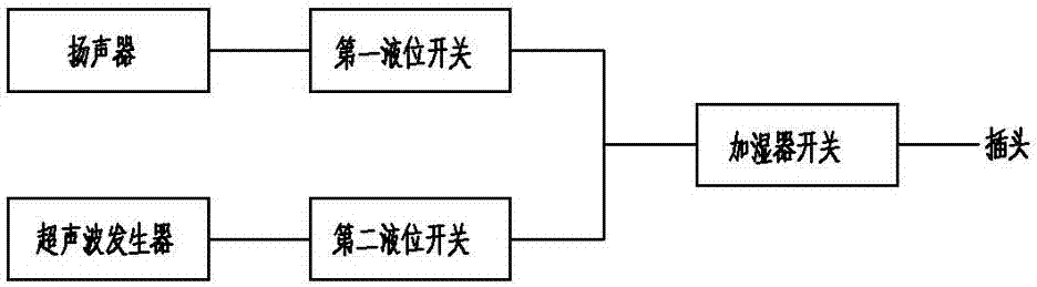 一種安全加濕器的制造方法與工藝